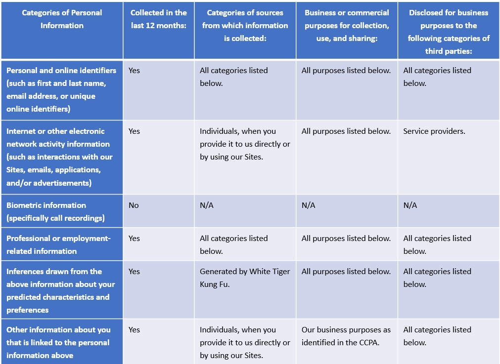 Privacy Policy Table